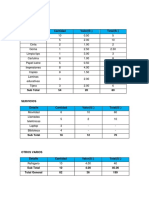 Tablas