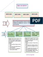 Arbol de Objetivos Con Actividades