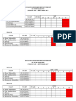 Rotasi Poliklinik Dokter Internsip