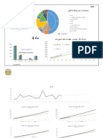 1394-Monthly Fiscal Bulletin 4 -Dari