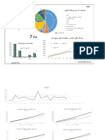 1394-Monthly Fiscal Bulletin 7 -Dari