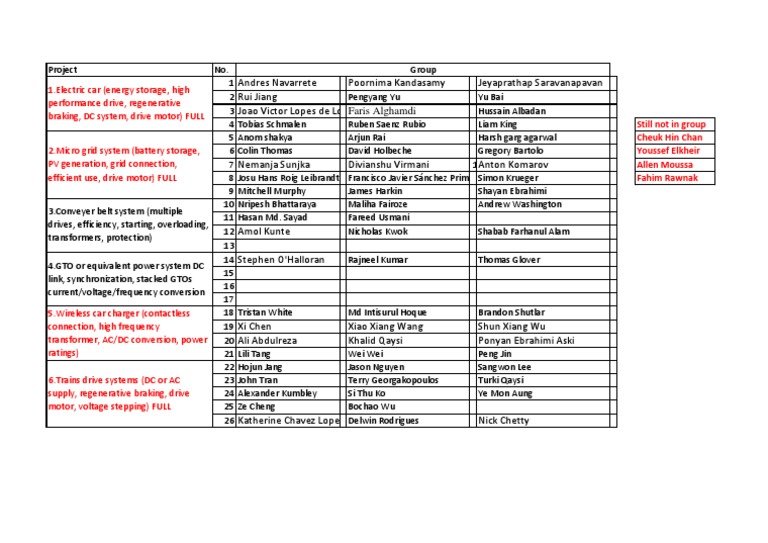 Engineering Project Groups | PDF