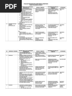 Download Evaluasi Program Kerja Smp Negeri 2 Bobotsari by Umar Khatab SN350943772 doc pdf