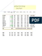 Hypermass Online Storage Salary Report