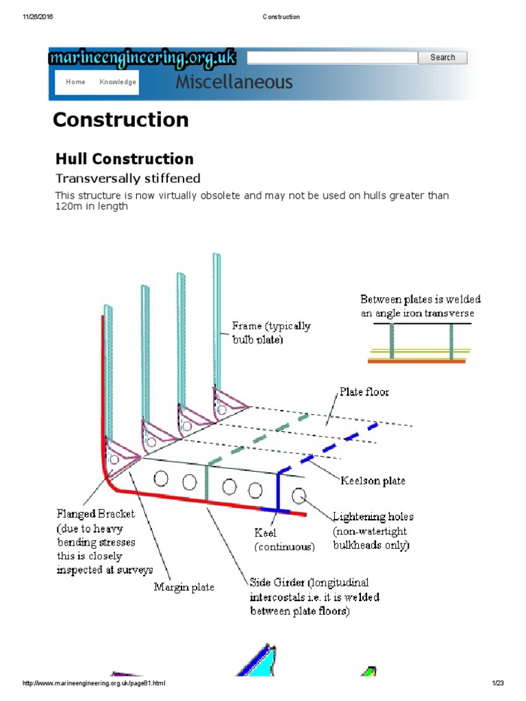 Construction | PDF | Hull (Watercraft) | Deck (Ship)