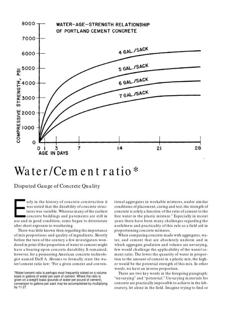 Abrams Law Concrete Cement