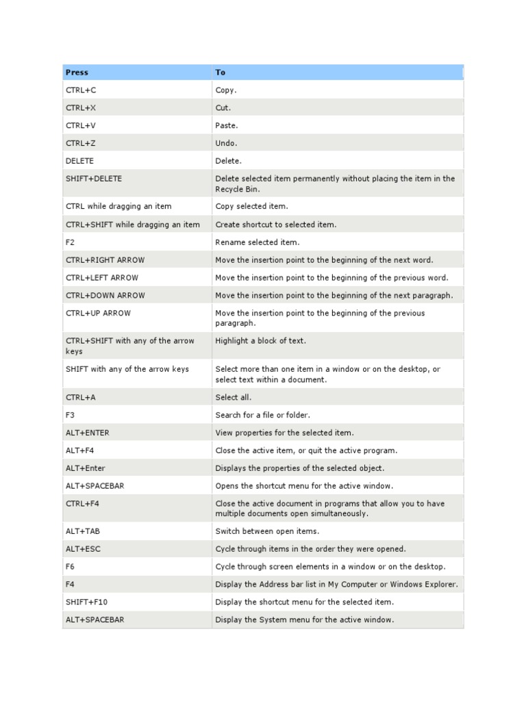 Shortcut Keys | Computer Keyboard | Keyboard Shortcut