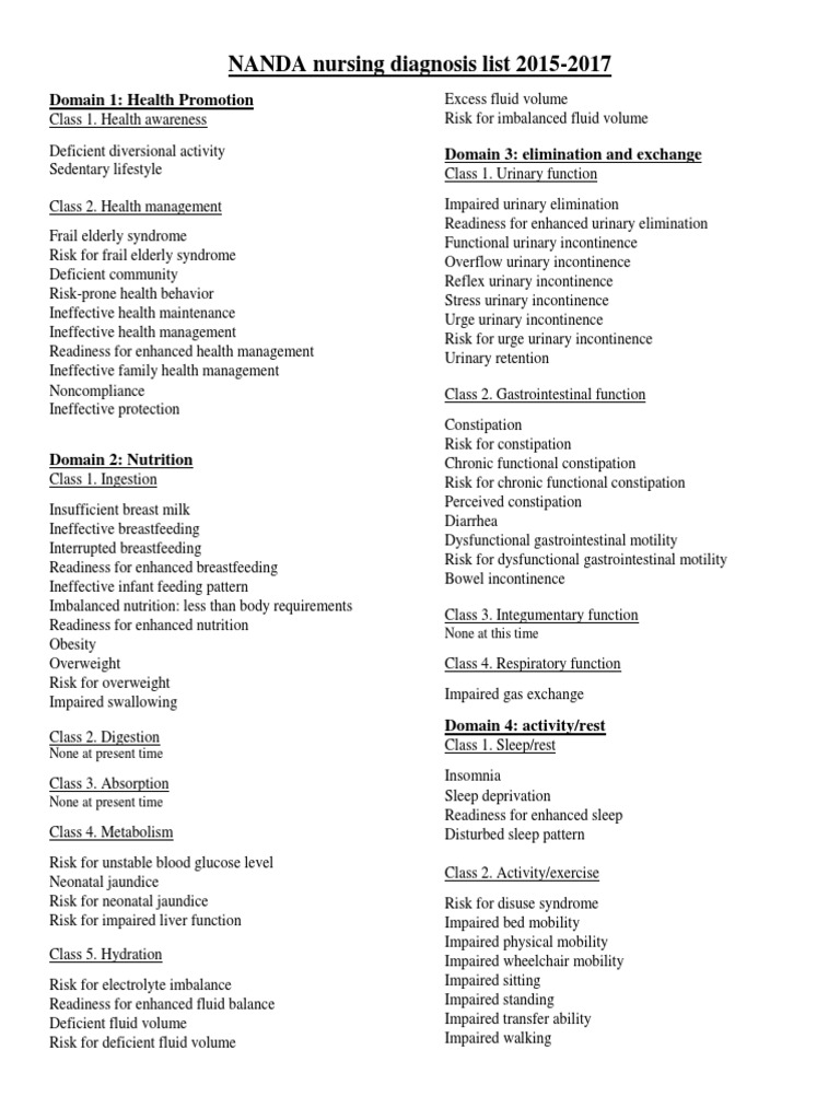 Nanda Nursing 23+ Nanda Nursing Diagnosis List