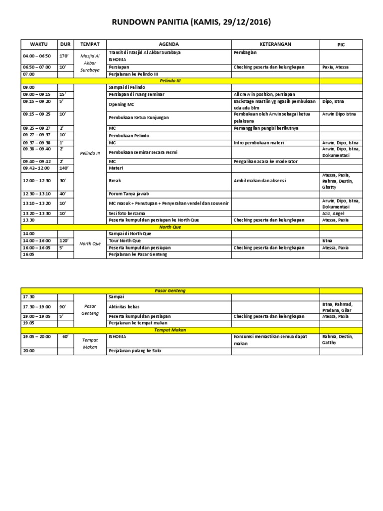 Rundown Panitia | PDF