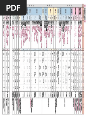 助動詞一覧表 Pdf