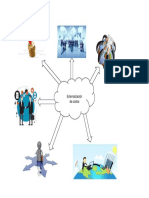 Mapa Mental Externalización de Costos