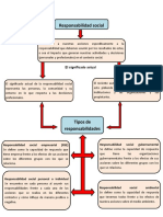 4.2.2 Contexto Actual de La Resposabilidad Social Mapa