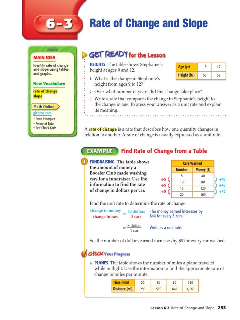 Understanding Rate of Change and Slope | PDF | Derivative | Slope