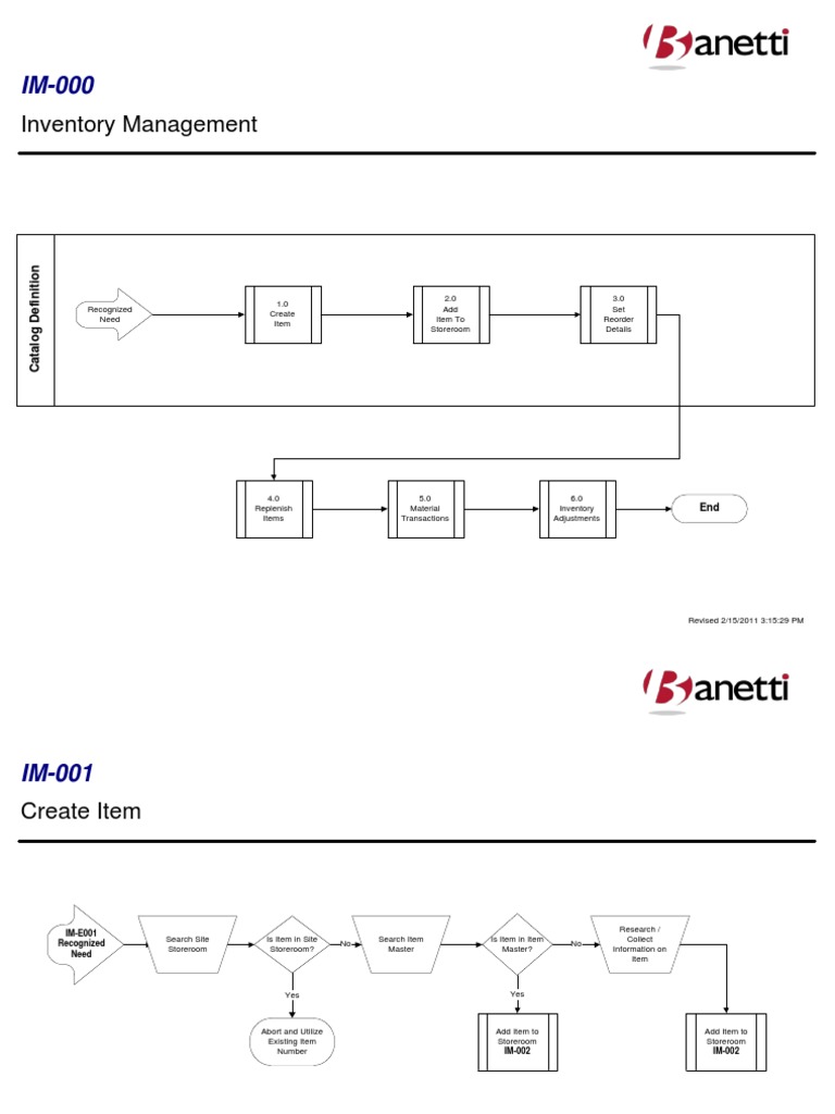 Comprehensive Inventory Management Guide | PDF | Inventory | Production ...