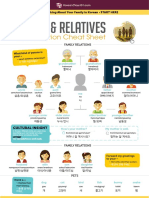 Family & Relatives: Conversation Cheat Sheet