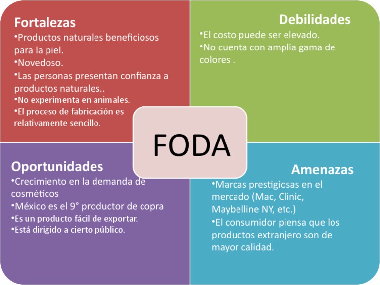 FODA de Productos Naturales en Cosmética | PDF | Negocios