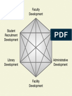 Drochner (2010) - 'Areas of Educational Programm Development.' 04