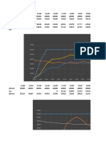 K-Pop Group Streaming Data Hourly Comparison