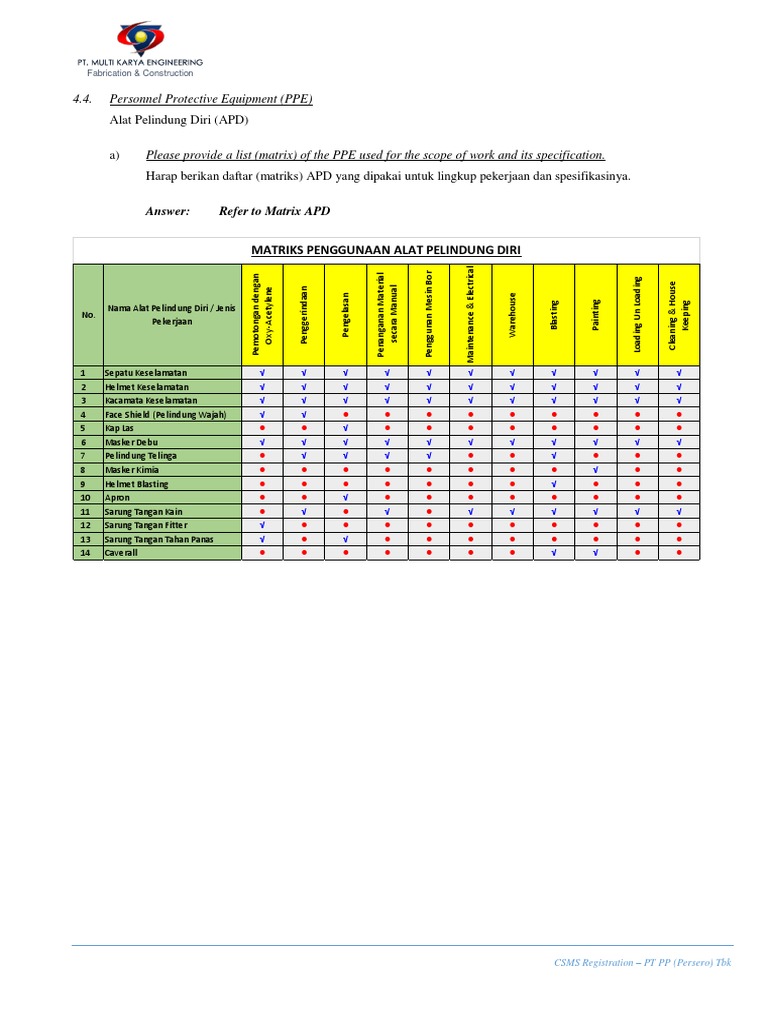 Matriks Penggunaan Alat Pelindung Diri