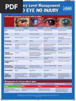 Red Eye Differential Diagnosis Guide | PDF | Cornea | Ophthalmology