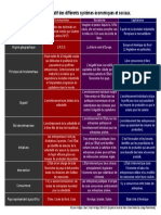 Tableau Comparatif