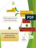 Presentasi KLP 2 - 030