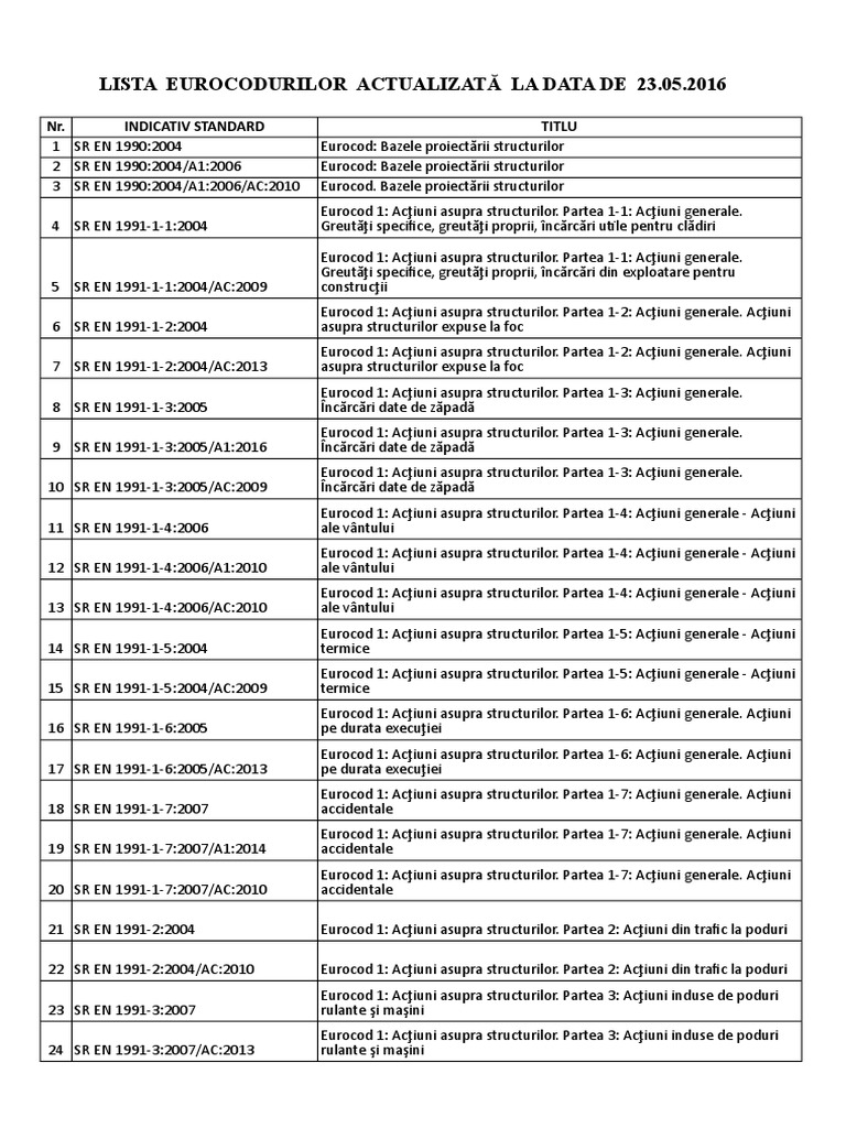 Lista Eurocoduri | PDF