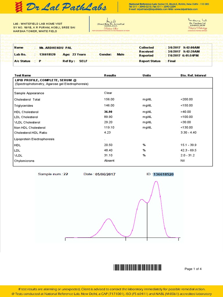 Lipid Profile Report for Mr. Ardhendu Pal | PDF | High Density ...