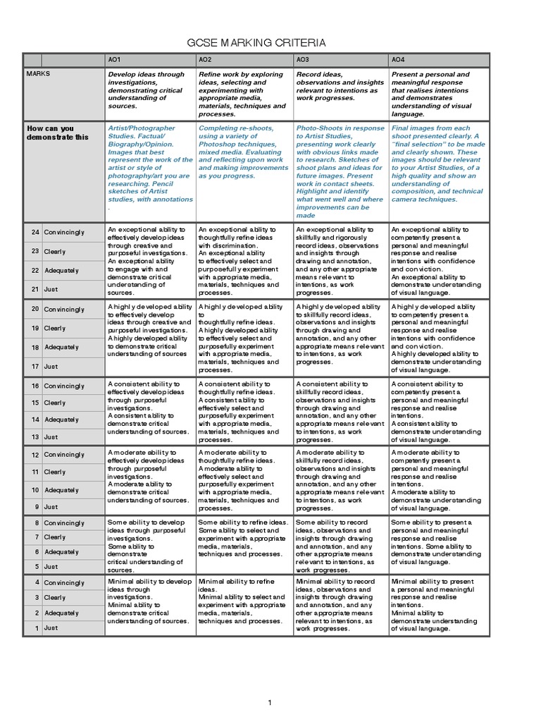 2017 GCSE Marking Criteria PDF Insight Drawing