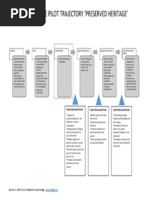 Theory of Change