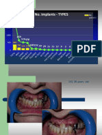 Cazuri Protocol Implantare