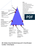 w_m_triangle.pdf