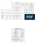 Matriz de Stakeholders