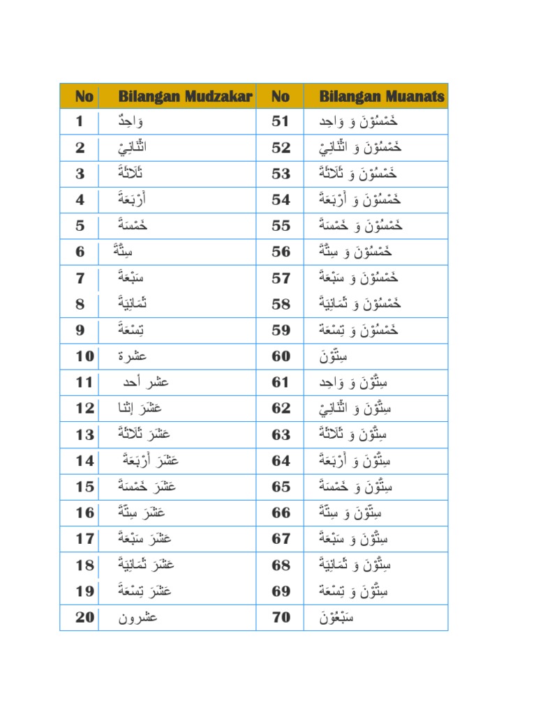 Angka Dalam Bahasa Arab 1 1000 - Kessler Show Stables