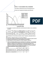 Actividad Microorganismos