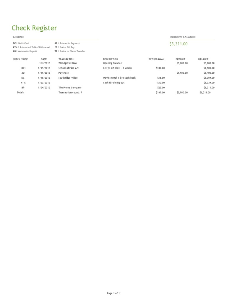 Check Register Summary and Transactions | PDF