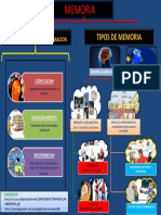 Mapa Mental de Psicologia Cognitiva