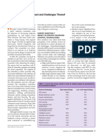 A Survey on Industry Impact and Challenges Thereof - IEEE CSS