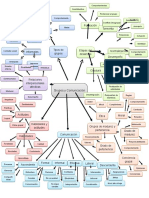 Mapa Mental Grupos y Comunicacion