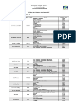 Codigos Das Unidades e Cursos INEP