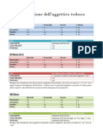 Declinazione Dell'aggettivo Tedesco PDF