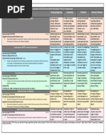 8 place choice sketchbook dev rubric