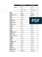 Comparative Adjectives List