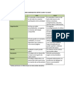 Cuadro Comparativo Entre El Wiki y El Blog