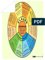 Clasificación en Color PDF