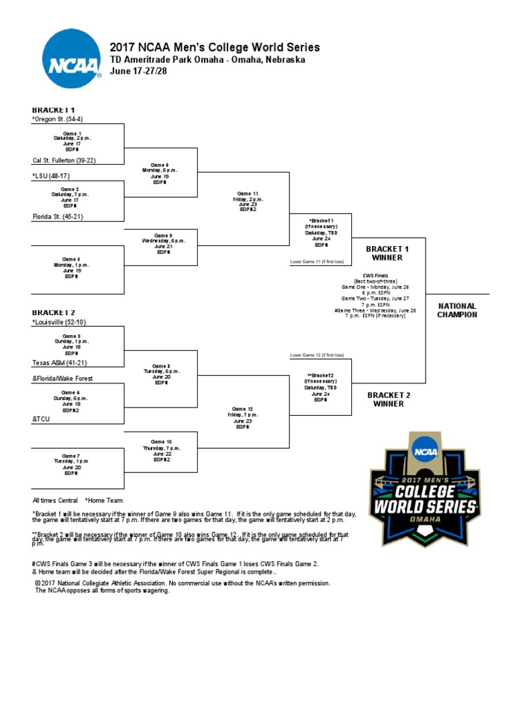 College World Series Brackets 2017 | Ncaa Division I | Sports | Free 30