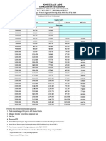 Tabel Angsuran Pinjaman Koperasi ADI