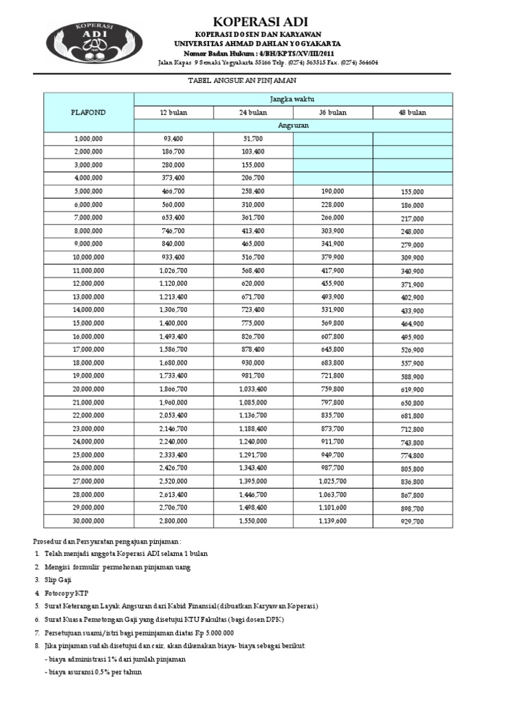 Tabel Pinjaman Koperasi Makmur Mandiri