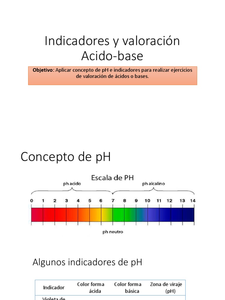 Valoracion Acido Base Ph Ramas de la termodinámica Prueba