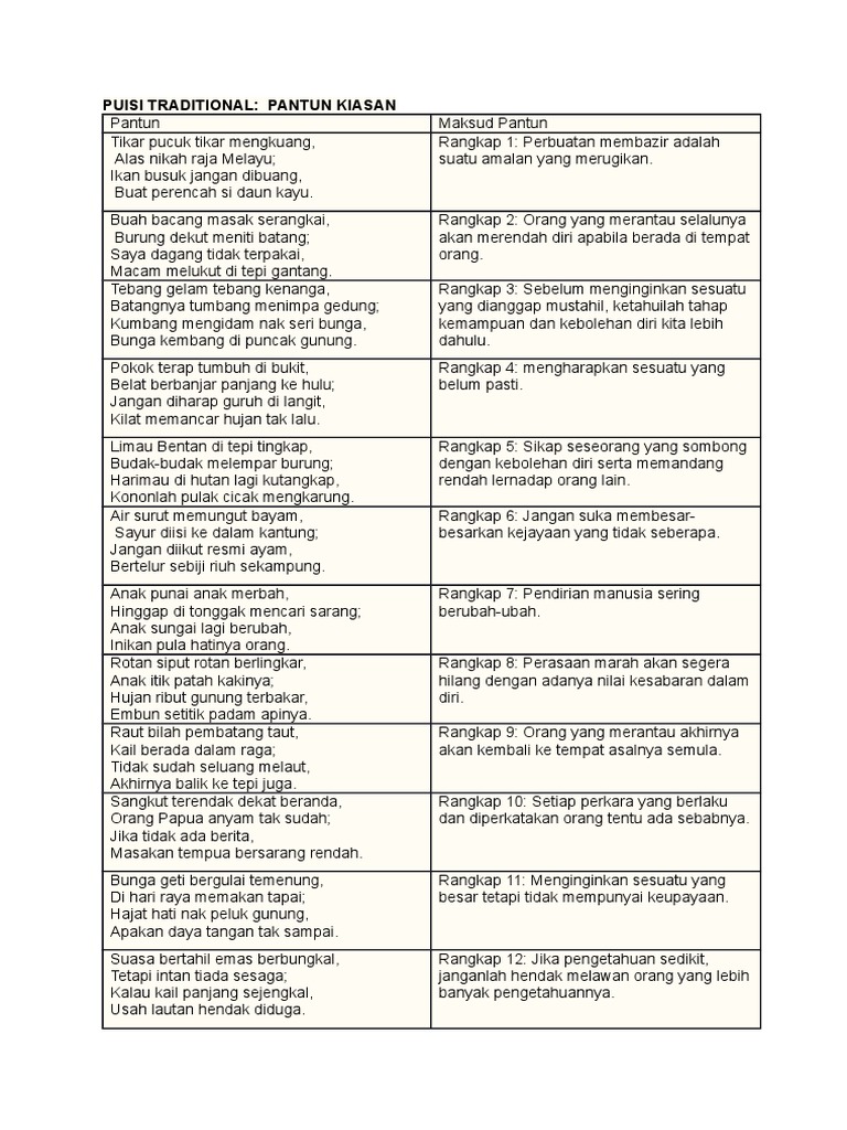 Puisi Traditional Pantun Kiasan